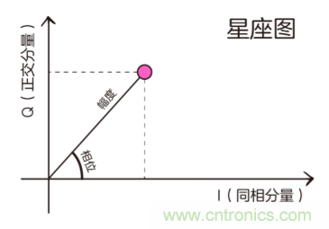 基帶、射頻，還有誰(shuí)不了解的嗎？看這里來(lái)?。?！