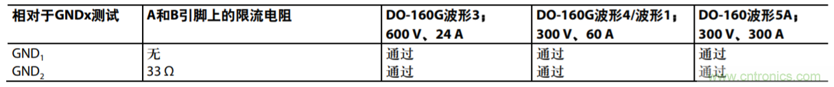 航空電子應(yīng)用中通信接口的防雷保護(hù)