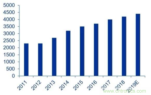 拒絕被瘋漲的MLCC“綁架”，這個解決方案你需要了解一下