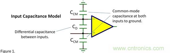 輸入電容——共模？差模？