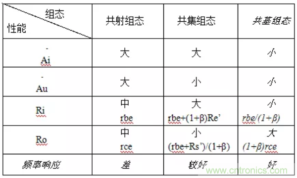 基本放大電路里的這些問題你知道嗎？