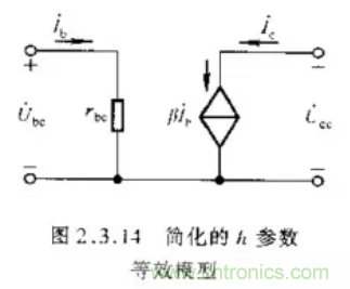 基本放大電路里的這些問題你知道嗎？