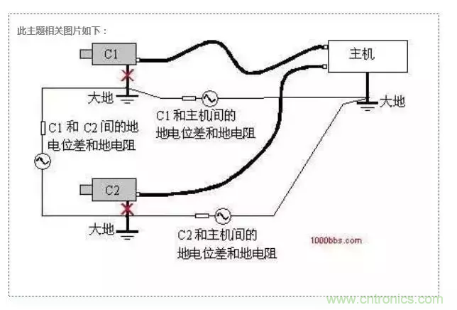 地環(huán)路干擾是怎么蹦出來的？如何能除掉它？