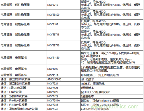 高能效的主驅(qū)逆變器方案有助解決里程焦慮，提高電動汽車的采用率