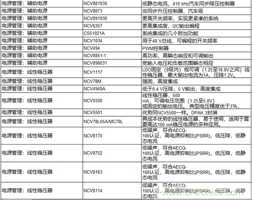 高能效的主驅(qū)逆變器方案有助解決里程焦慮，提高電動汽車的采用率