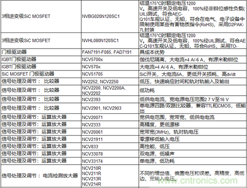 高能效的主驅(qū)逆變器方案有助解決里程焦慮，提高電動汽車的采用率