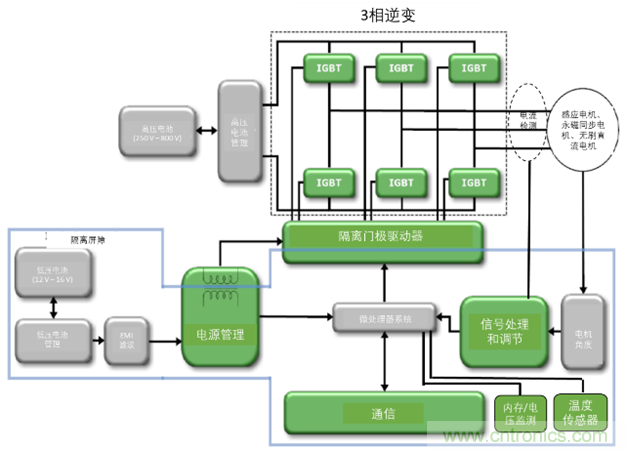 高能效的主驅(qū)逆變器方案有助解決里程焦慮，提高電動汽車的采用率