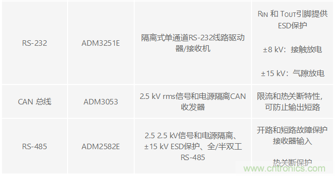 電磁流量計可在工業(yè)應(yīng)用中實(shí)現(xiàn)高精度