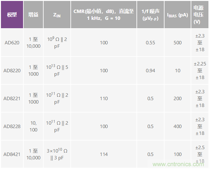 電磁流量計可在工業(yè)應(yīng)用中實(shí)現(xiàn)高精度