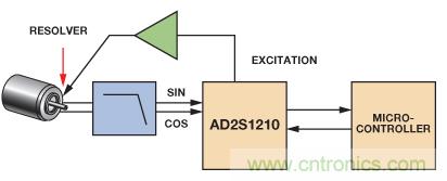 精密旋變數(shù)字轉(zhuǎn)換器測量角位置和速度