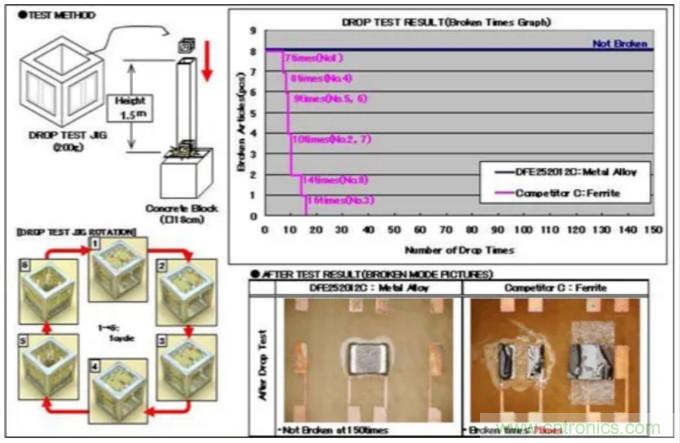 為什么醫(yī)療設(shè)備青睞村田的金屬合金功率電感器？