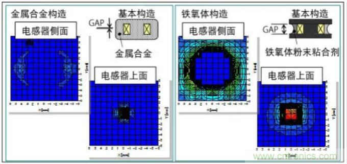 為什么醫(yī)療設(shè)備青睞村田的金屬合金功率電感器？