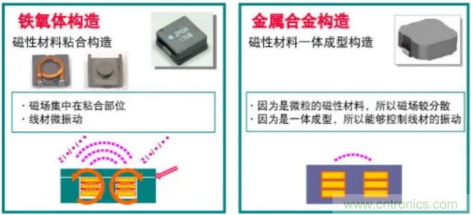 為什么醫(yī)療設(shè)備青睞村田的金屬合金功率電感器？