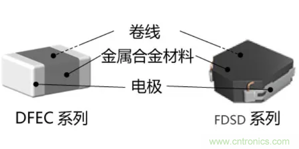 為什么醫(yī)療設(shè)備青睞村田的金屬合金功率電感器？