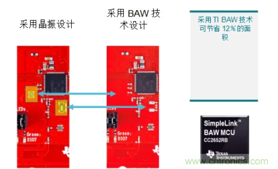 TI SimpleLink無晶振無線MCU助您輕松實(shí)現(xiàn)無晶體化