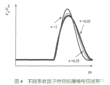 E類功率放大器電路的結構、原理以及并聯(lián)電容的研究分析