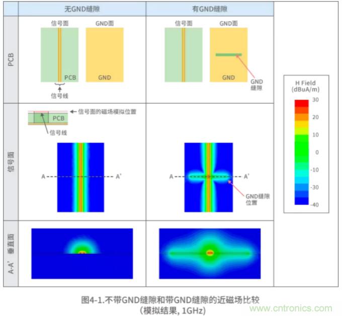 靜噪基礎(chǔ)教程——差分傳輸中的噪聲抑制