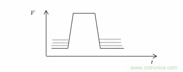 影響信號(hào)完整性的7大原因，你“中槍”了哪個(gè)？