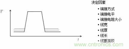 影響信號(hào)完整性的7大原因，你“中槍”了哪個(gè)？