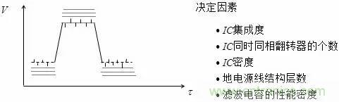 影響信號(hào)完整性的7大原因，你“中槍”了哪個(gè)？