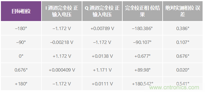 RF至位解決方案可為材料分析應(yīng)用提供精密的相位和幅度數(shù)據(jù)