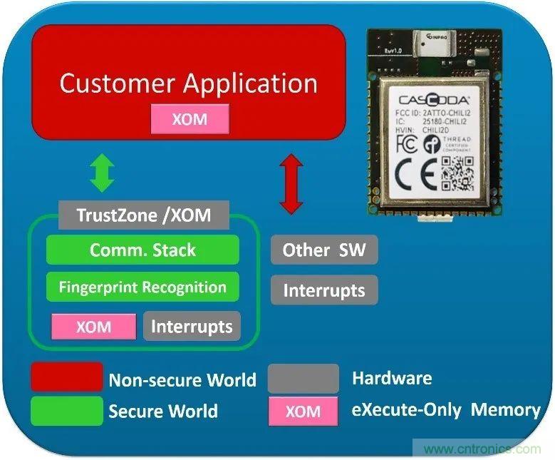 5G新基建系列：微控制器與短距離無(wú)線通信