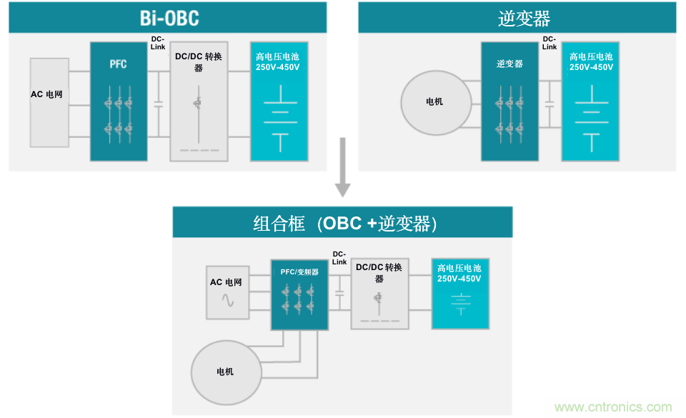 TI新能源汽車多合一動力總成系統(tǒng)解決方案，助您快速實現(xiàn)輕量、高效、降本