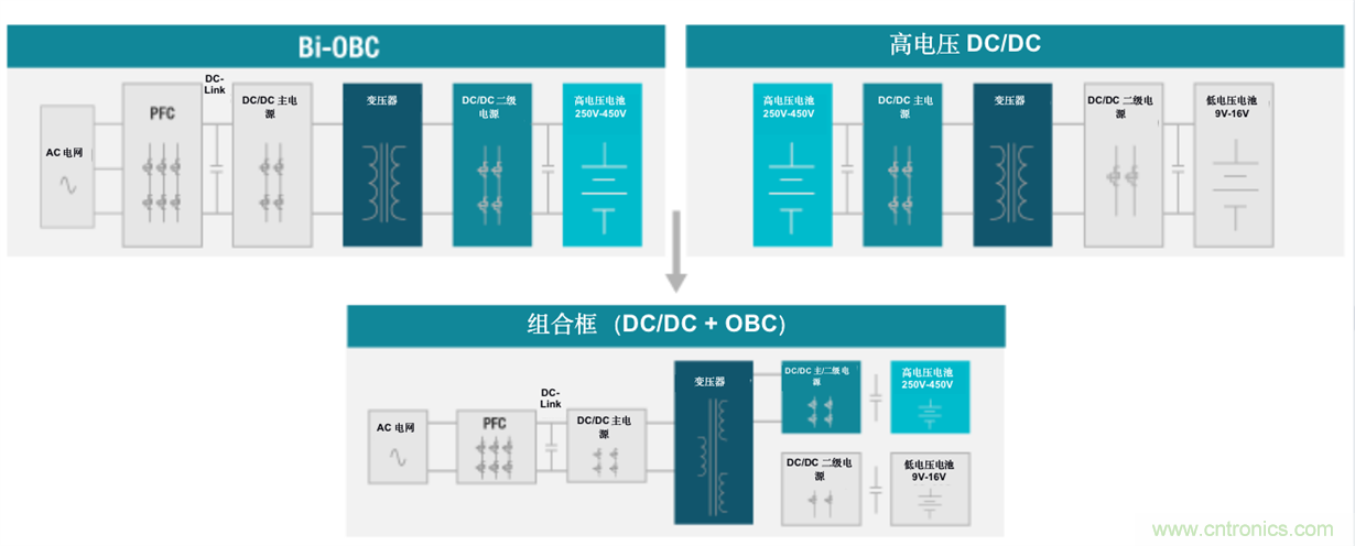 TI新能源汽車多合一動力總成系統(tǒng)解決方案，助您快速實現(xiàn)輕量、高效、降本