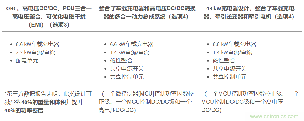 TI新能源汽車多合一動力總成系統(tǒng)解決方案，助您快速實現(xiàn)輕量、高效、降本