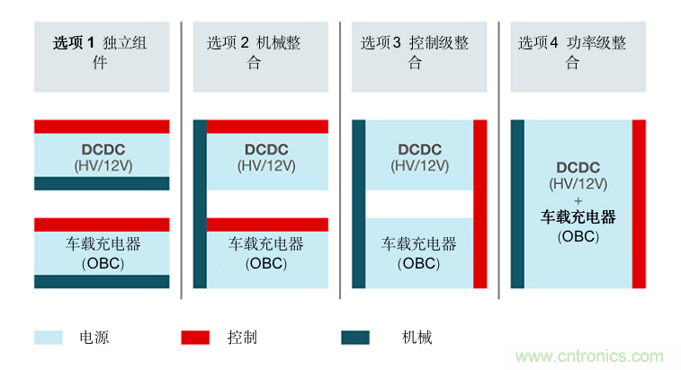 TI新能源汽車多合一動力總成系統(tǒng)解決方案，助您快速實現(xiàn)輕量、高效、降本