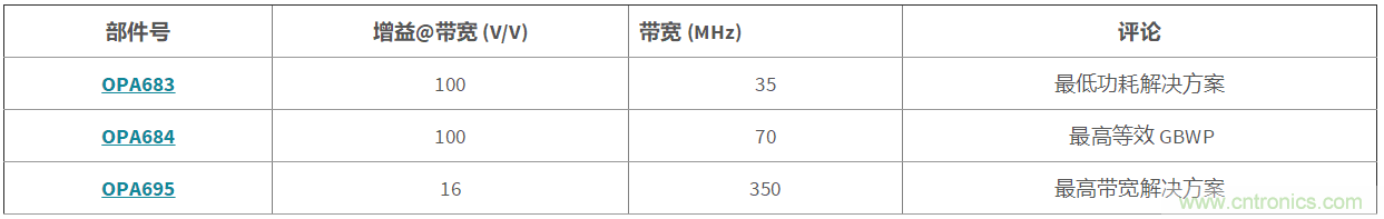 高增益與高帶寬如何兼得？