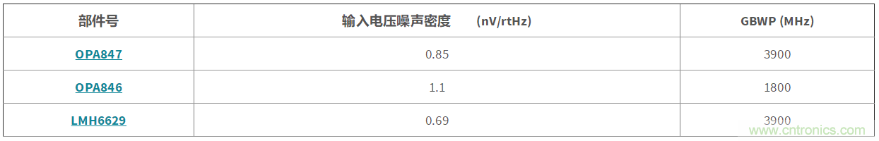 高增益與高帶寬如何兼得？