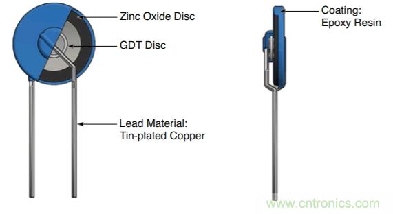 融合GDT和MOV，Bourns打造創(chuàng)新型過(guò)壓保護(hù)器件