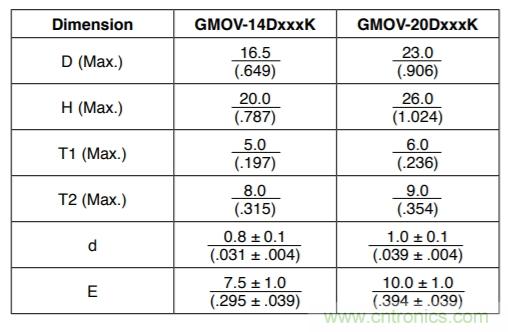 融合GDT和MOV，Bourns打造創(chuàng)新型過(guò)壓保護(hù)器件