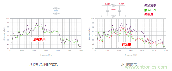 【干貨】5GHz頻段的噪聲問題及降噪對策