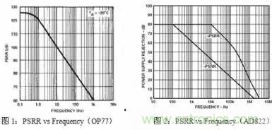 多角度分析運放電路如何降噪，解決方法都在這里了！