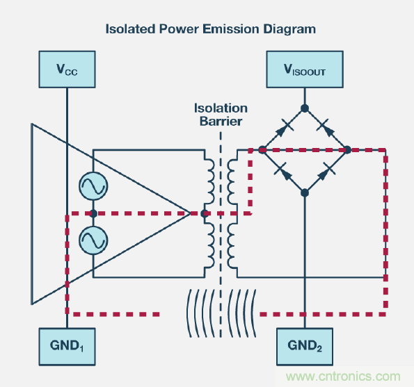 如何簡化電源隔離設(shè)計(jì)，輕松滿足EMI目標(biāo)？