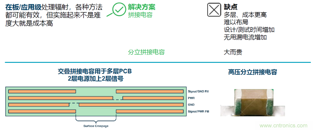 如何簡化電源隔離設(shè)計(jì)，輕松滿足EMI目標(biāo)？