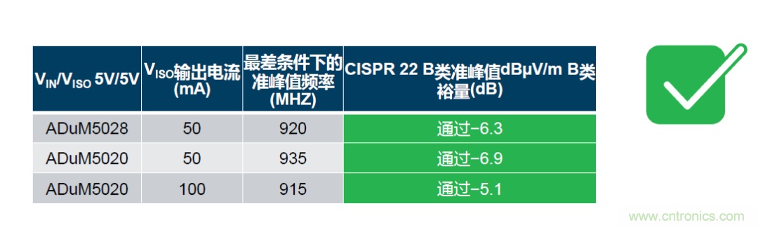 如何簡化電源隔離設(shè)計(jì)，輕松滿足EMI目標(biāo)？