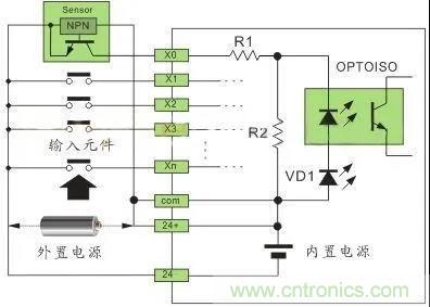 PLC與傳感器的接線都不會，還學(xué)啥PLC？