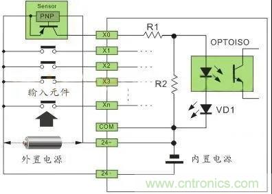 PLC與傳感器的接線都不會，還學(xué)啥PLC？