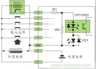 PLC與傳感器的接線都不會，還學(xué)啥PLC？