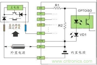 PLC與傳感器的接線都不會，還學(xué)啥PLC？