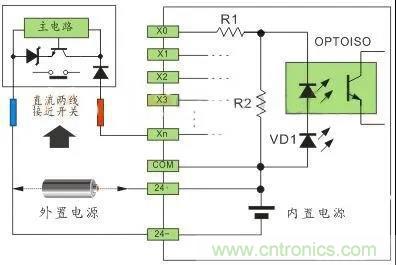 PLC與傳感器的接線都不會，還學(xué)啥PLC？