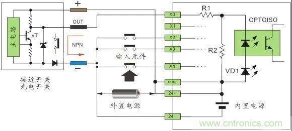 PLC與傳感器的接線都不會，還學(xué)啥PLC？