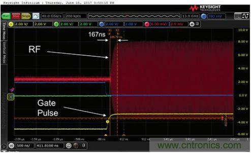 能否在 200 ns 內(nèi)開(kāi)啟或關(guān)閉RF源？