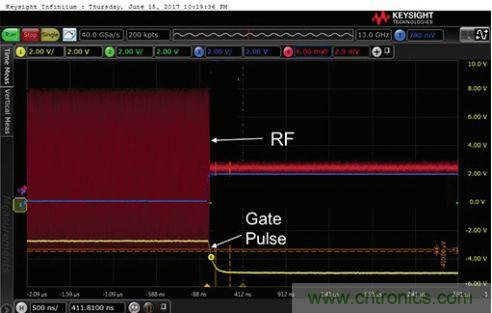 能否在 200 ns 內(nèi)開(kāi)啟或關(guān)閉RF源？