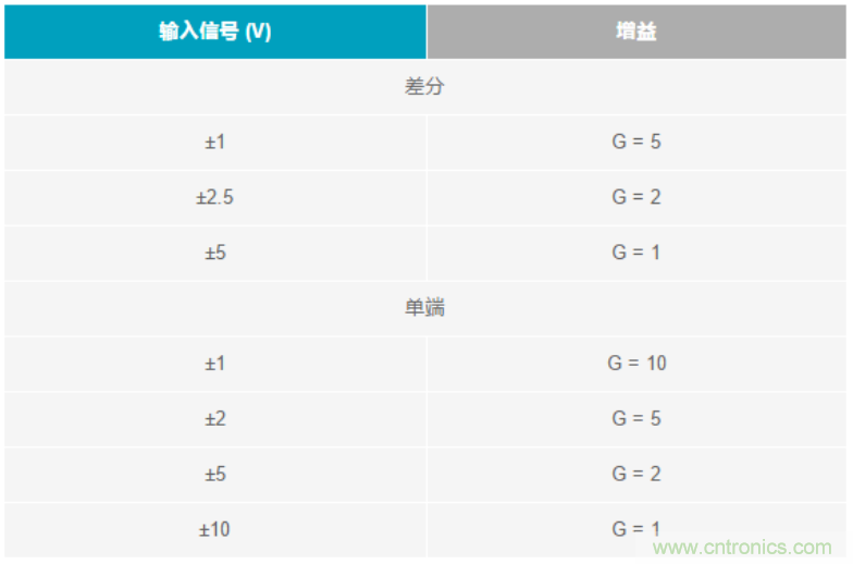 數(shù)據(jù)采集系統(tǒng)精度要求極高？這個方法讓你輕松實現(xiàn)