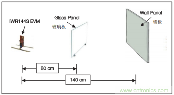 機(jī)器人應(yīng)用中的毫米波雷達(dá)傳感器