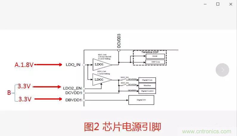 如何將上電時(shí)序做到極致？